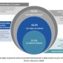 Netcomm Health & Pharma 2020: a világjárvány után bemutatott értékesítési adatok